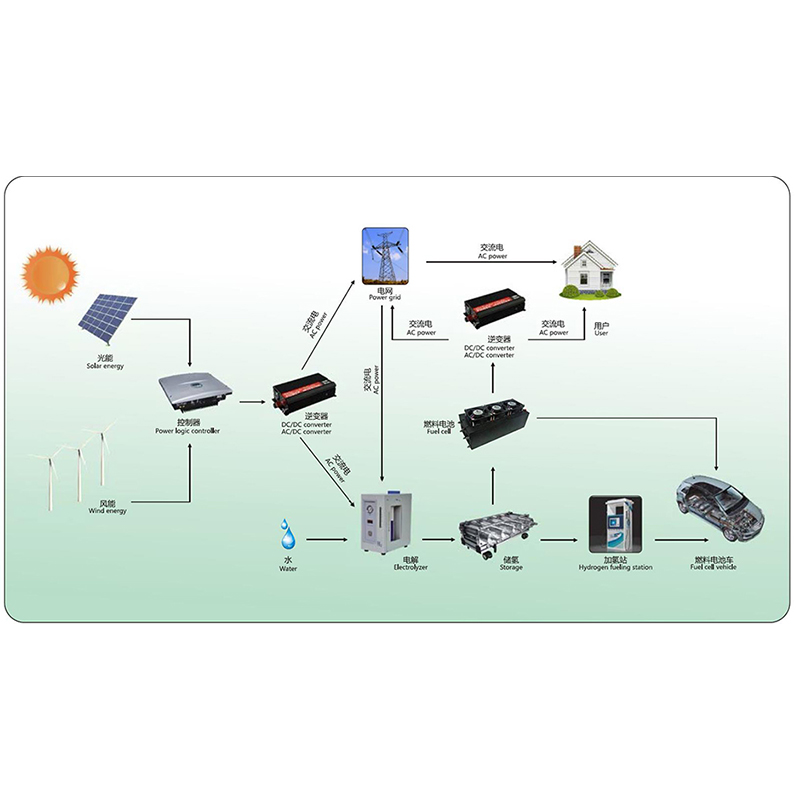 Chính sách năng lượng hydro quốc tế