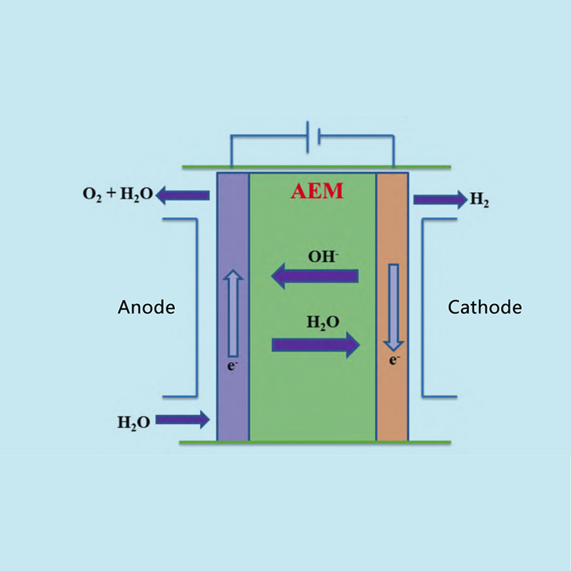 Tiến độ và phân tích kinh tế của quá trình thủy phân màng trao đổi ion (AEM) để sản xuất hydro