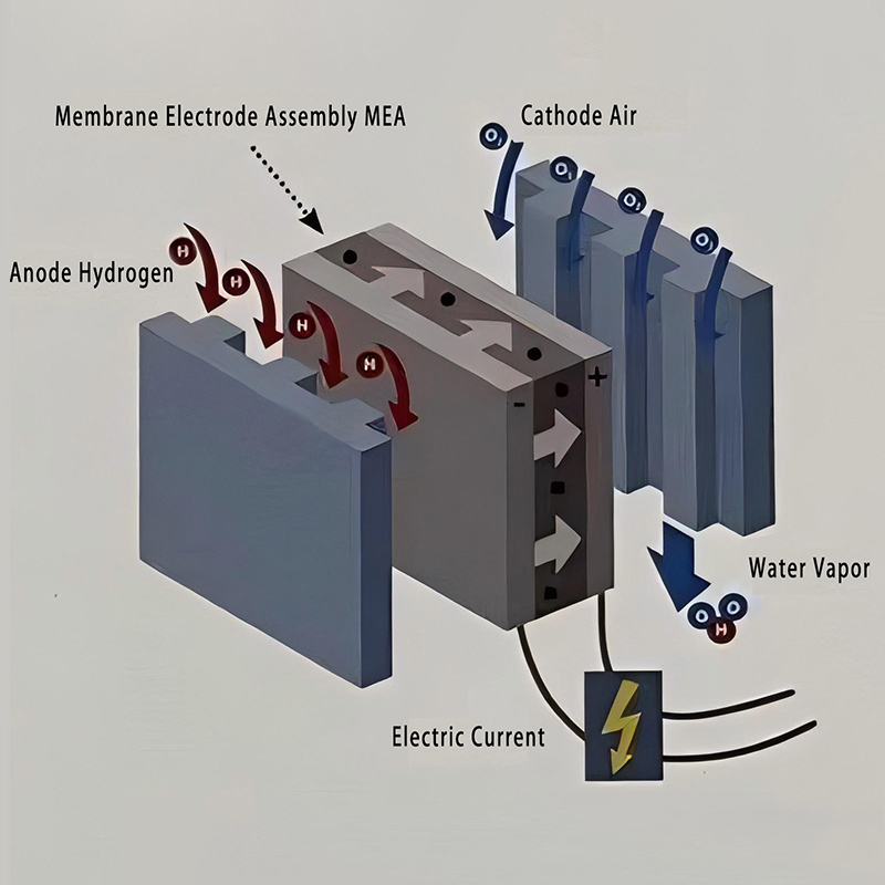 Giới thiệu về hệ thống năng lượng hydro