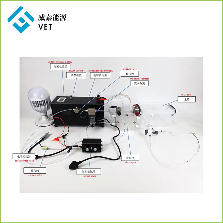 Điện phân PEM và hệ thống pin nhiên liệu